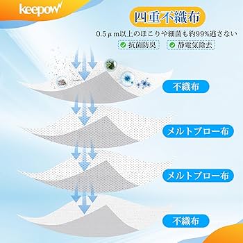 Amazon.co.jp: KEEPOW ルンバ 紙パック 4648034 交換用紙パック